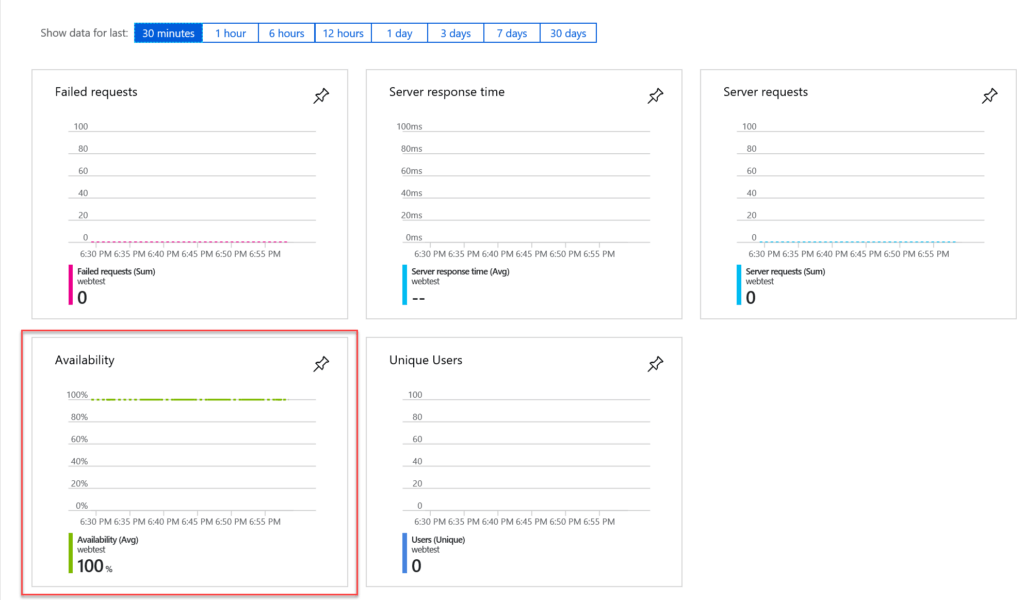 monitor website availability application insights