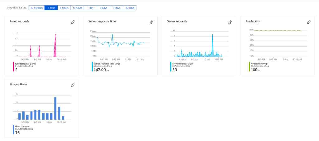 Application Performance Monitoring with Application Insights